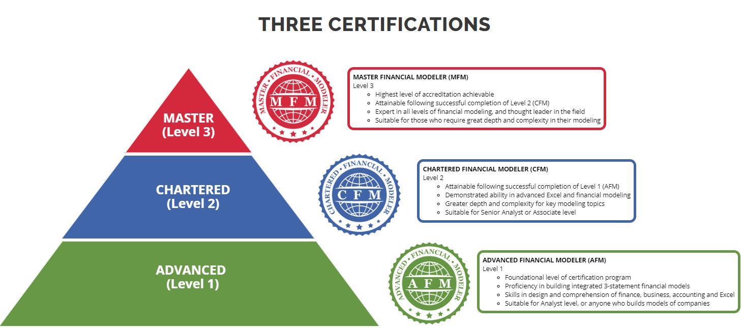財務モデリング資格・AFM (Advanced Financial Modeler)とは